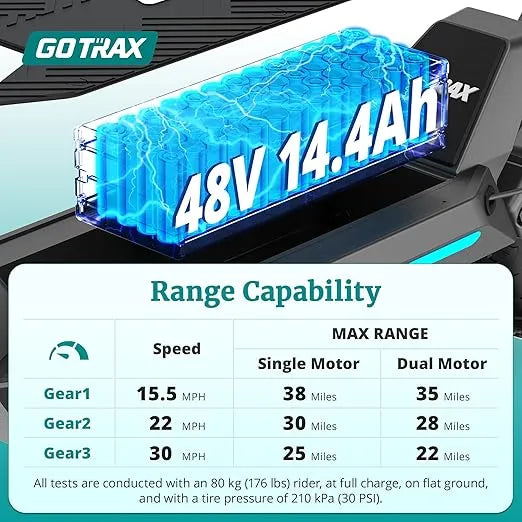 Gotrax G4 Series Electric Scooter for Adults, 500-650W Motor, 10"/11" Shock Absorber Tires